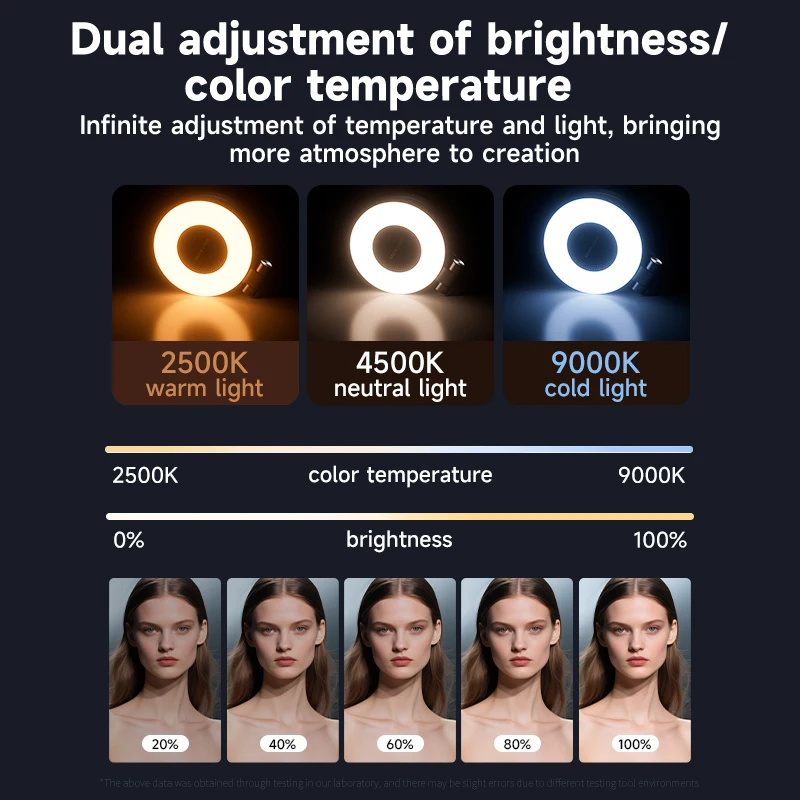 Luz de preenchimento de selfie - Lighting Gallery avaliação e preço